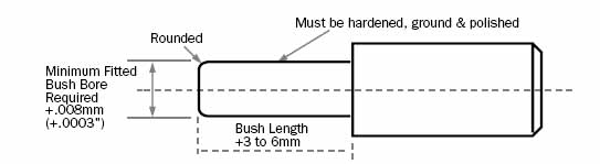 Combination Insertion and Sizing Plug