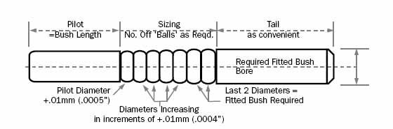 Burnishing Tool