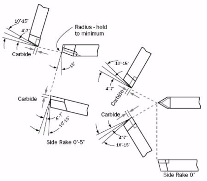Tools For Machining