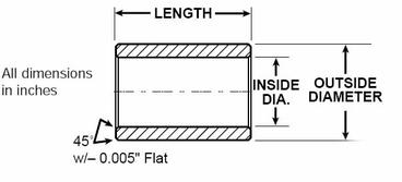 Imperial Cylindrical Bearings