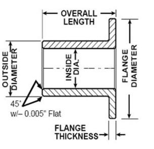 Imperial Flanged Bearings