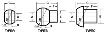 Self-Aligning Bearings