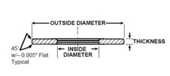 Thrust Washers