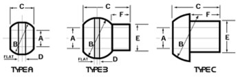 Self-aligning Bearings